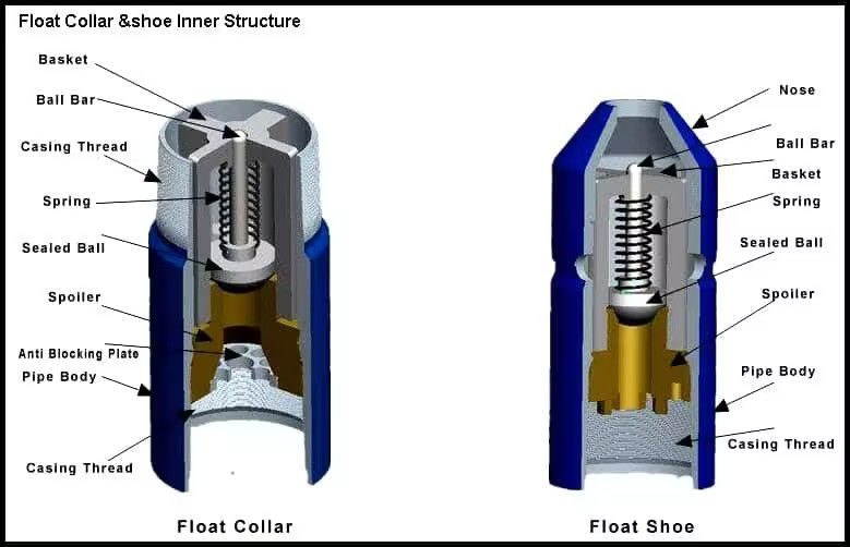 Manufacturers Supply Customizable 305 Series Ball Catcher Floating Collar Floating Shoes for Oil Field Water Treatment Machinery