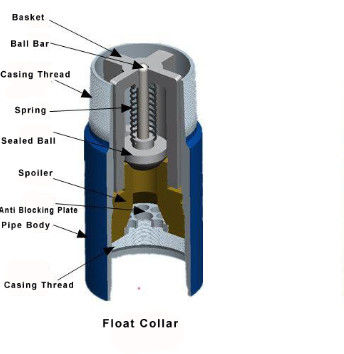 Single Valve Plug-in Float Shoe for Oil Field Cementing Equipment for Oil Drilling Production 1-Year Warranty Pump Core