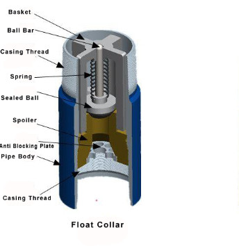 API Monogram Certified 10D Float Shoe for Global Cementing Projects